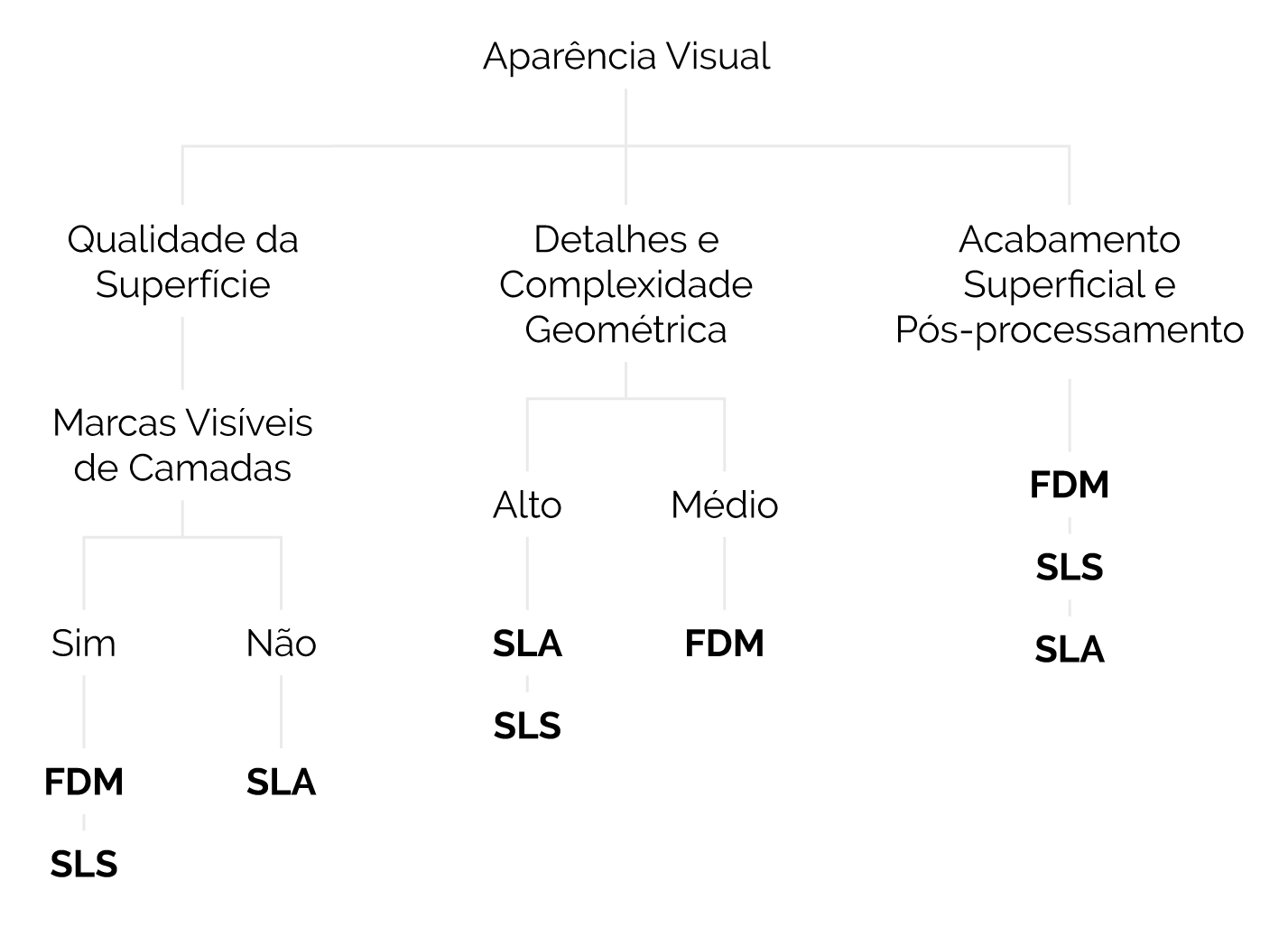 Impressão 3D em Polímeros: Guia para a Seleção do Processo Ideal