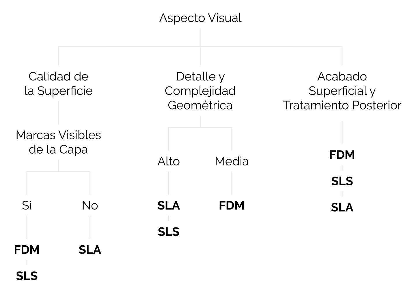 Impressão 3D em Polímeros: Guia para a Seleção do Processo Ideal