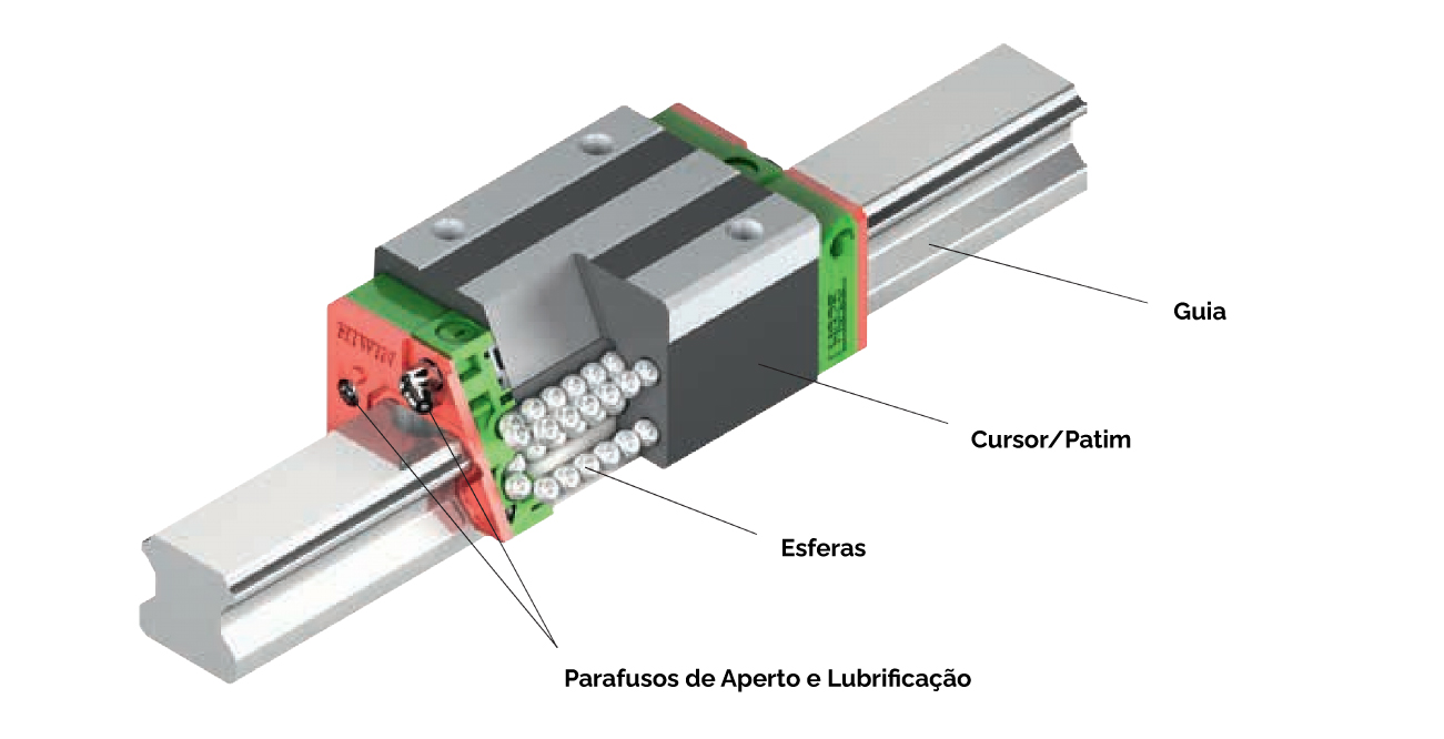 Guias Lineares em Aço Inoxidável