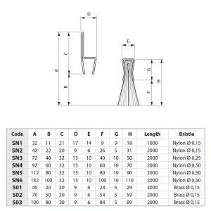 Brushes With Support Guide